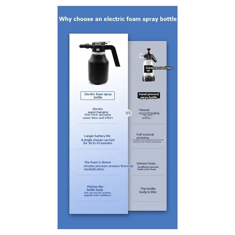 Water The Flowers Car Electric Pressure Washer 2L Rechargeable Watering Can For Washing Cars Foam Spray Bottle