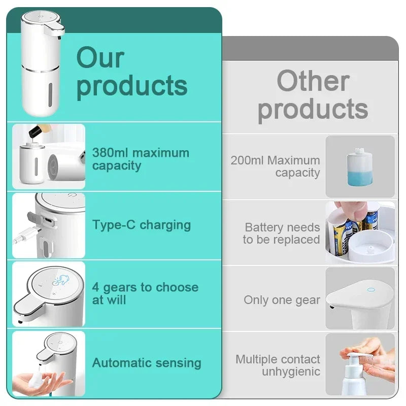 Automatic Soap Dispenser Liquid Foam Touchless Soap Dispenser 380ML USB Rechargeable 4 Level Adjustable Hand Sanitizer
