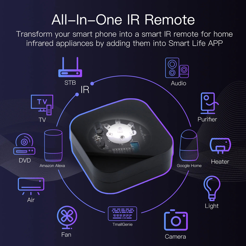 ZigBee UFO-R11 Smart IR Remote Control 360°Universal Infrared Remote Controller for Smart Home works with Alexa Google Home