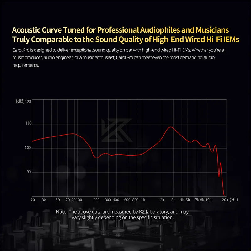 KZ Carol  Pro ANC True Wireless TWS Bluetooth 5.4 Earphone 6 Mics Active Noise Canceling in-Ear waterproof Stereo Earbuds