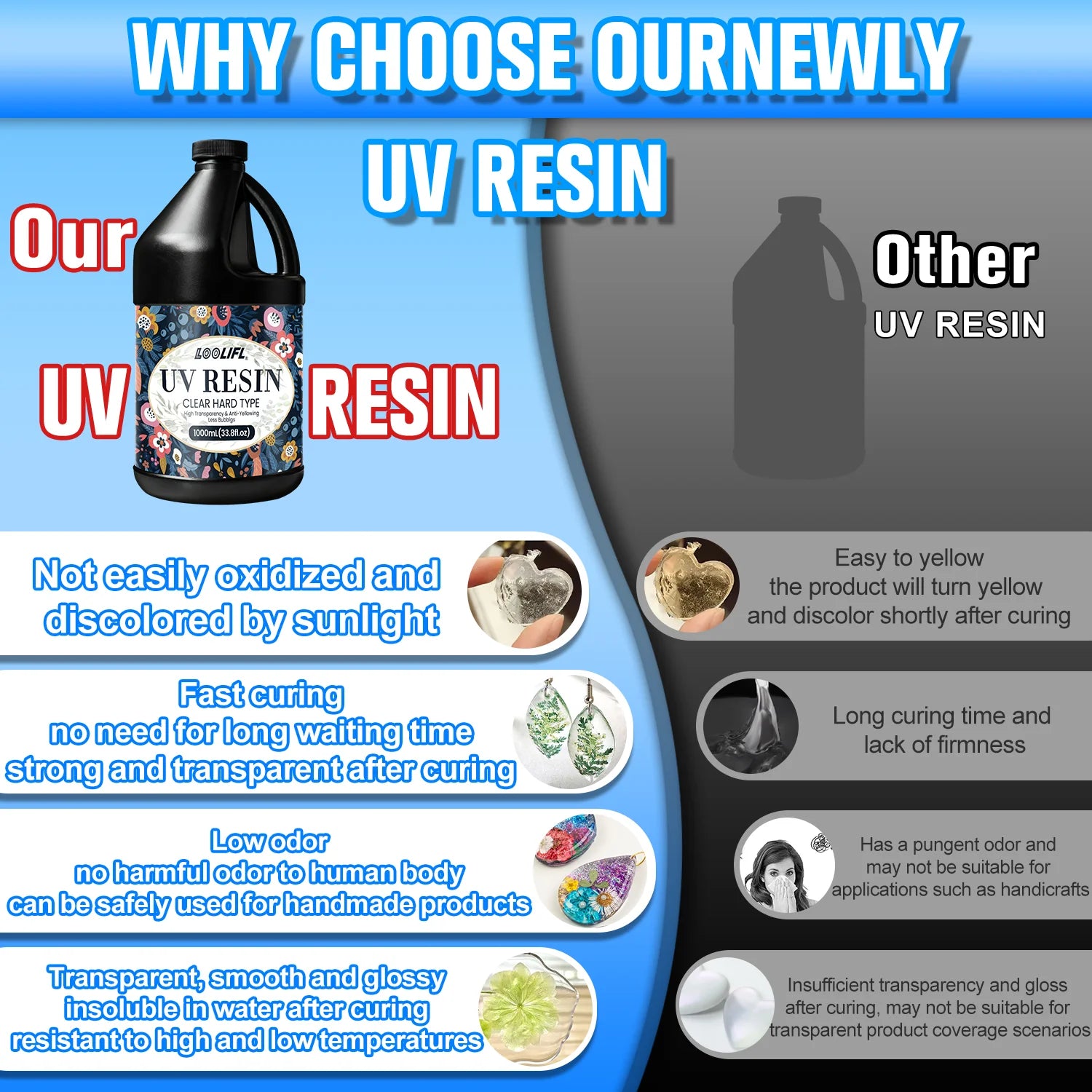 Hot Sell UV Hard Resin Adhesive UV Glue Welding Kit 50g/1000g DIYJewellery Making For Jewellery Glass Metal 1-Minute Fast Curing