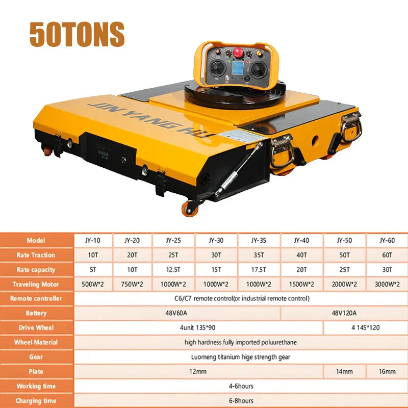10-60T Wireless Electric Remote Control Heavy Cargo Roller Dolly Moving Transport Trolley for Machinery Workshop Construction
