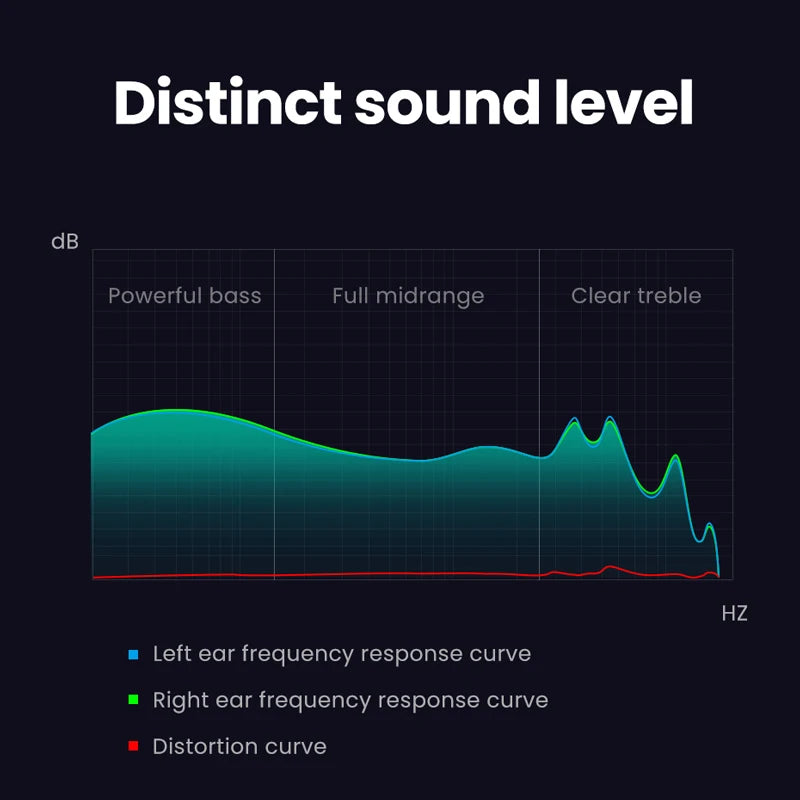 Freedconn D7 Bluetooth Helmet Headset Motorcycle Intercom Hi RES Earphone Mic Accessories for R3