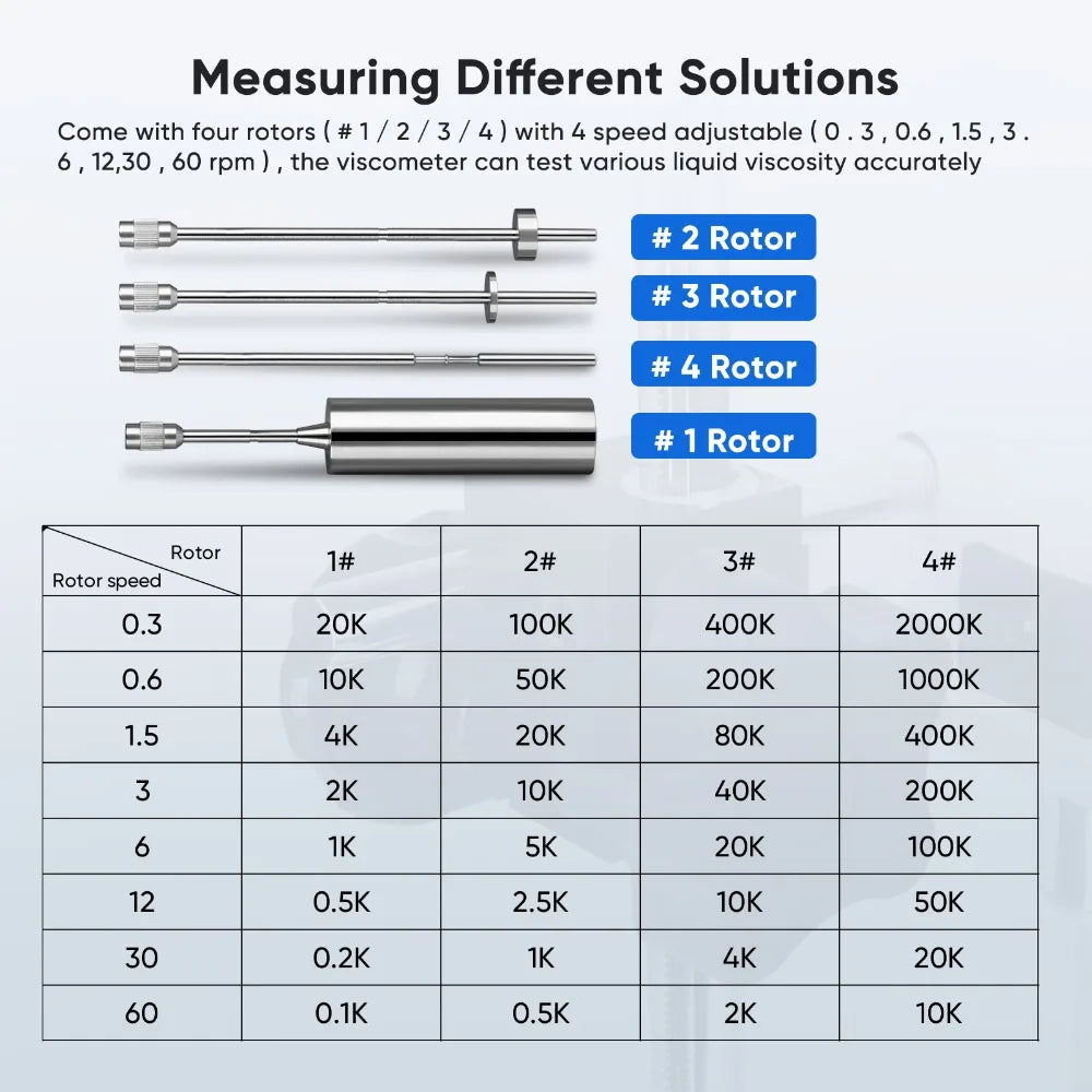 NDJ-8S Digital Rotary Viscometer with 4 Rotors Lab Viscosity Meter Tester Paints Adhesives Greases Cosmetics Accuracy ±3.0%