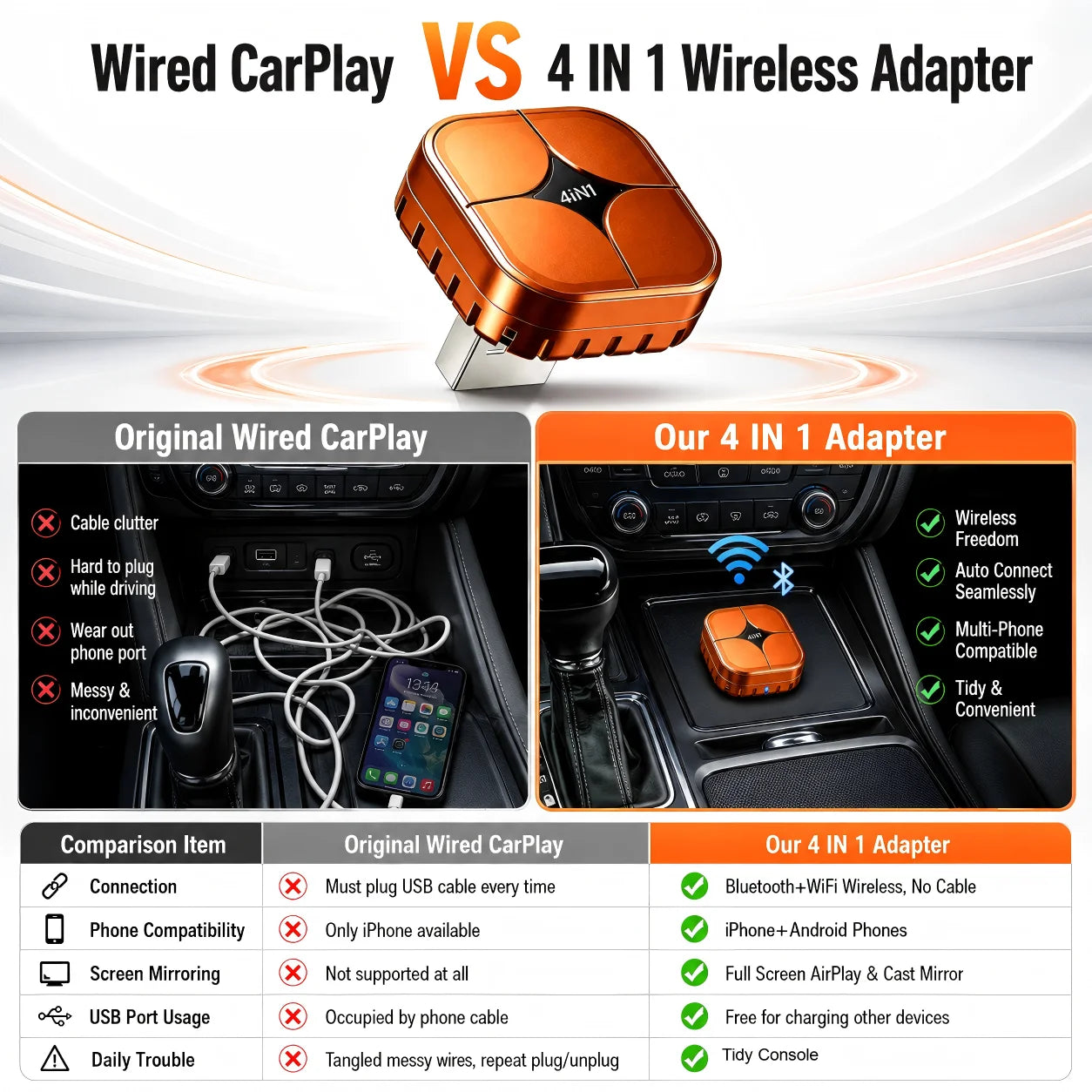 4 IN1 Wireless CarPlay Dongle Wireless Android Auto Adapter AI Smart Box Car Intelligent Systems For Car With Wired CarPlay