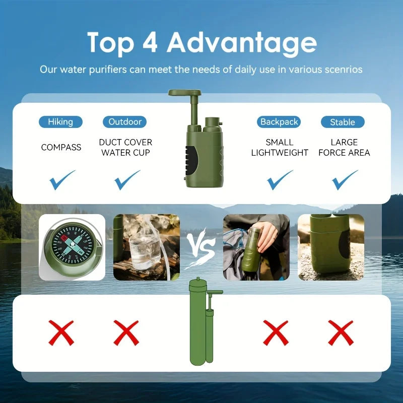 Water Purifier Pump With Replaceable Carbon 0.01 Micron Water Filter Portable Outdoor Emergency And Survival Gear Camping Hiking