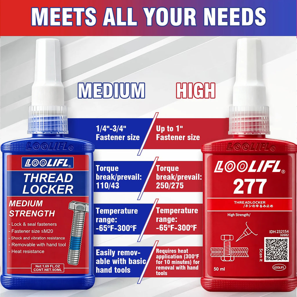 243 50ml Threadlocker Screw Glue Quickly Cured Thread Locking Agent Anaerobic Adhesive Corrosion-Resistant Anti-Loosening Glue