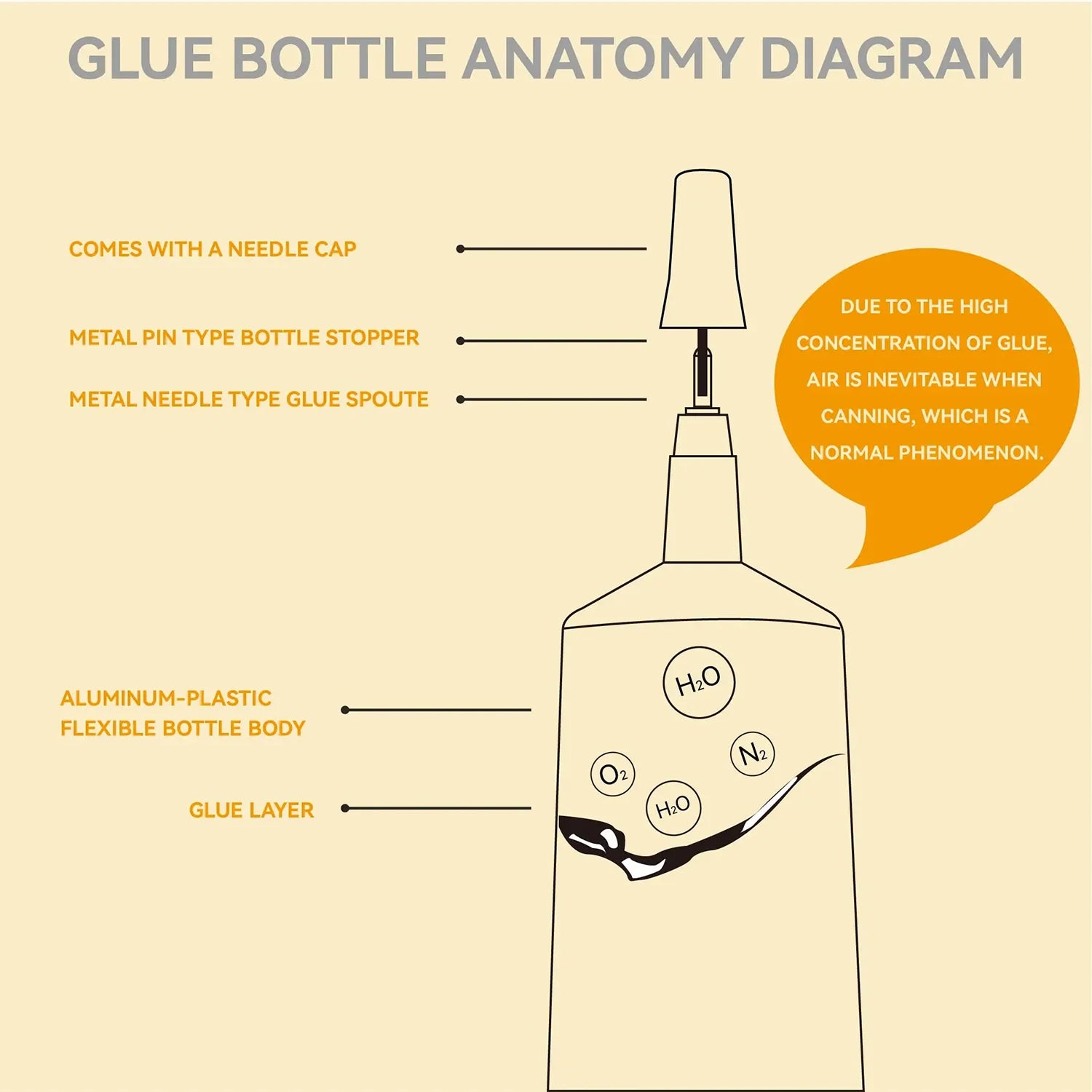 Loolifl-15Ml25Ml50Ml110Mlb7000 Transparent Contact Adhesive for Mobile Phone Repair, Universal Glass DIY Craft Plastic Crystal Adhesive, with Precision Applicator