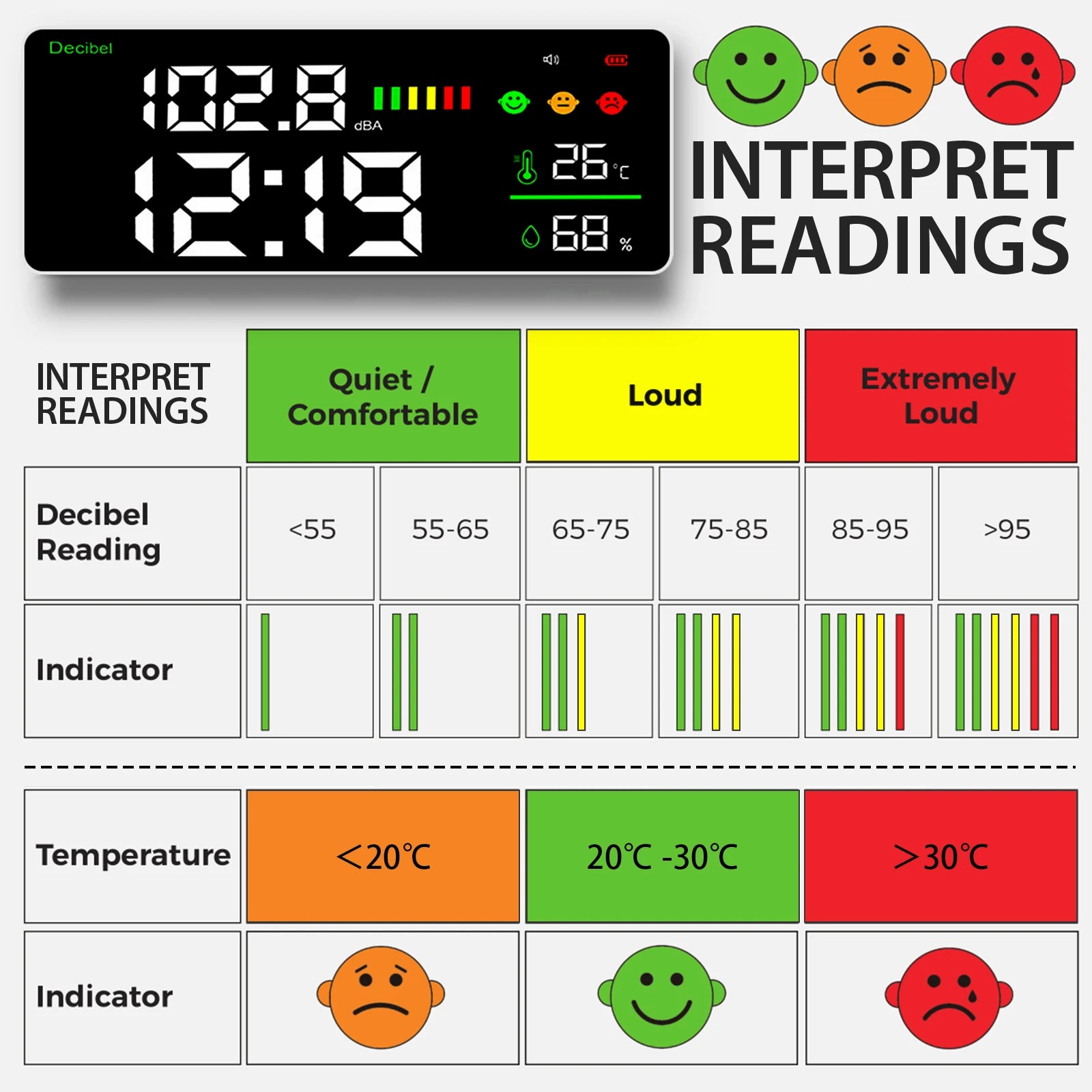 Noise dB Meter 30 - 130dB Range Precise Decibel Meter Temperature Humidity  Monitor, Large LED Screen  Adjustable Brightness