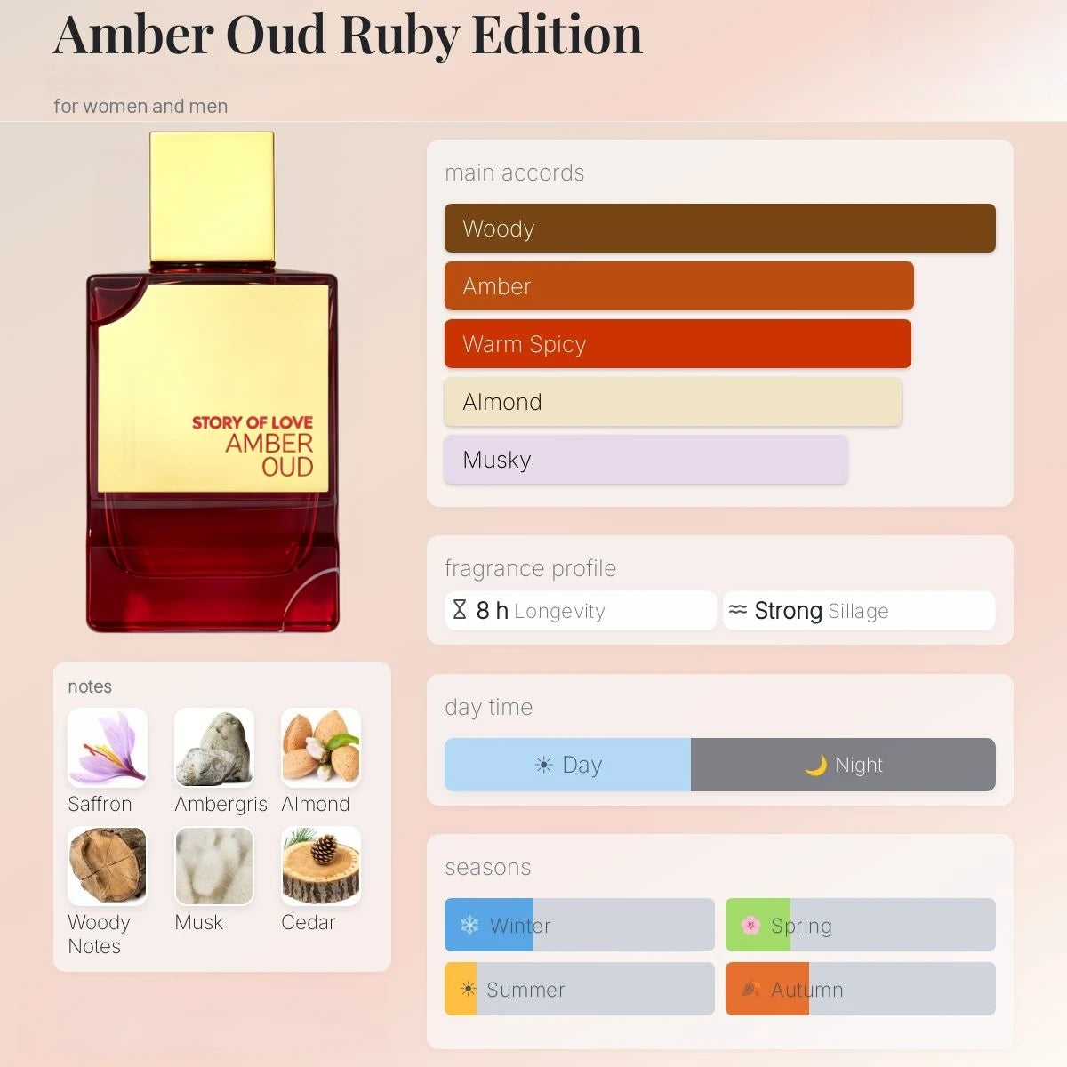 AMBER OUD  Perfume,l Long Lasting Woody Citrus Ocean Eau De Toilette Spray for Daily Work Dating Casual Use