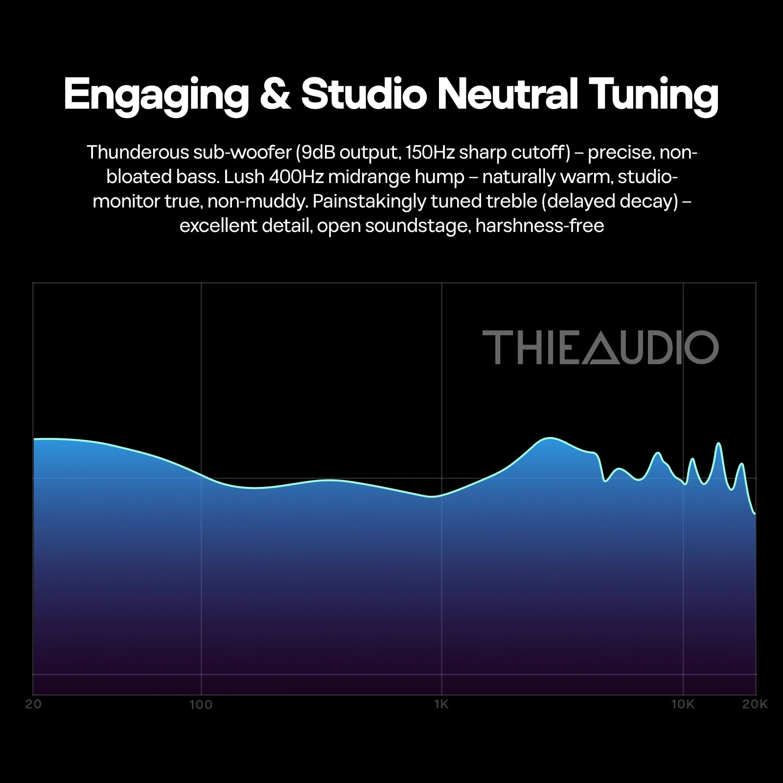 Pre-order THIEAUDIO HYPE 4 MKII Upgraded 2DD + 4BA Hybrid IEM with Completely Redesigned for Performance