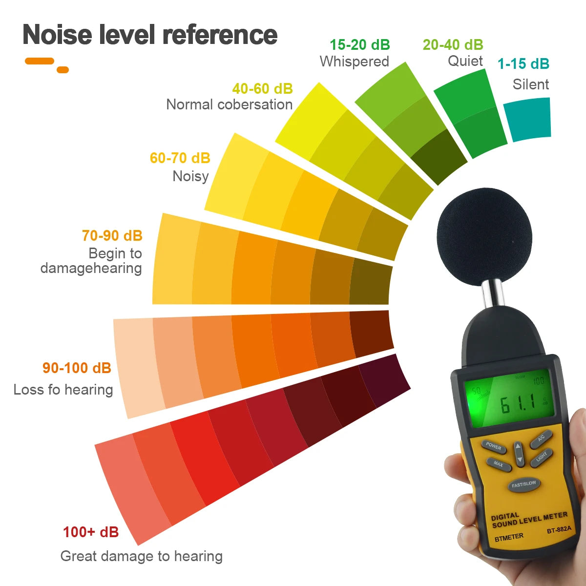 Digital Decibel Meter - Wall-Mounted Noise Level Tester (30-130dB) with Alarm & Large Red LCD Display for Home, Factory