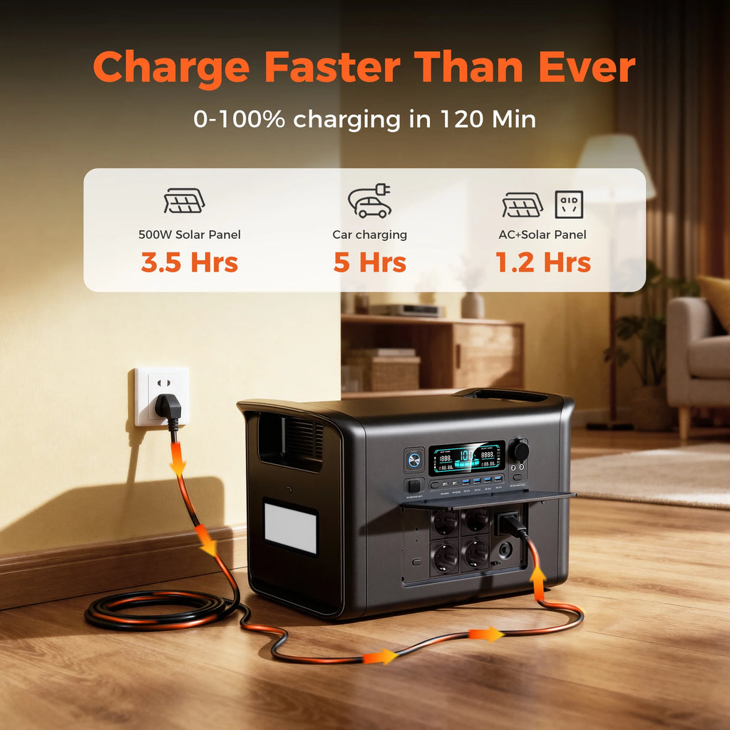 CTOLITY 1600W Portable Power Station Lifepo4 Battery 2400W Solar Generator AC Outlets Fast Charging for Outdoor Camping RV Home