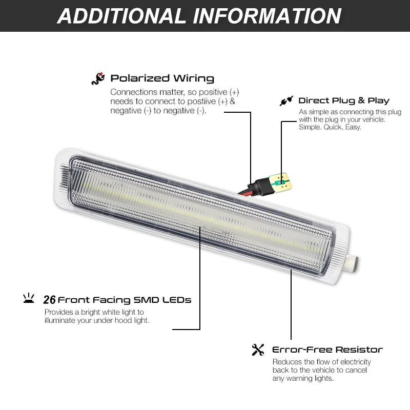 iJDM for BMW Z3 M Roadster Coupe 1997-2002 Convertible 1996-2002 White Front LED Side Marker Lights Auto Fender Flare Lamps