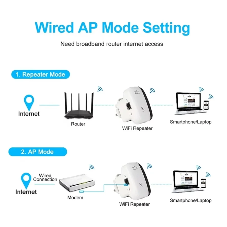 Wifi Repeater Wireless Signal Amplifier Extended Network Enhancer EU US Home Router 300m Through The Wall Bedroom Receive Moving