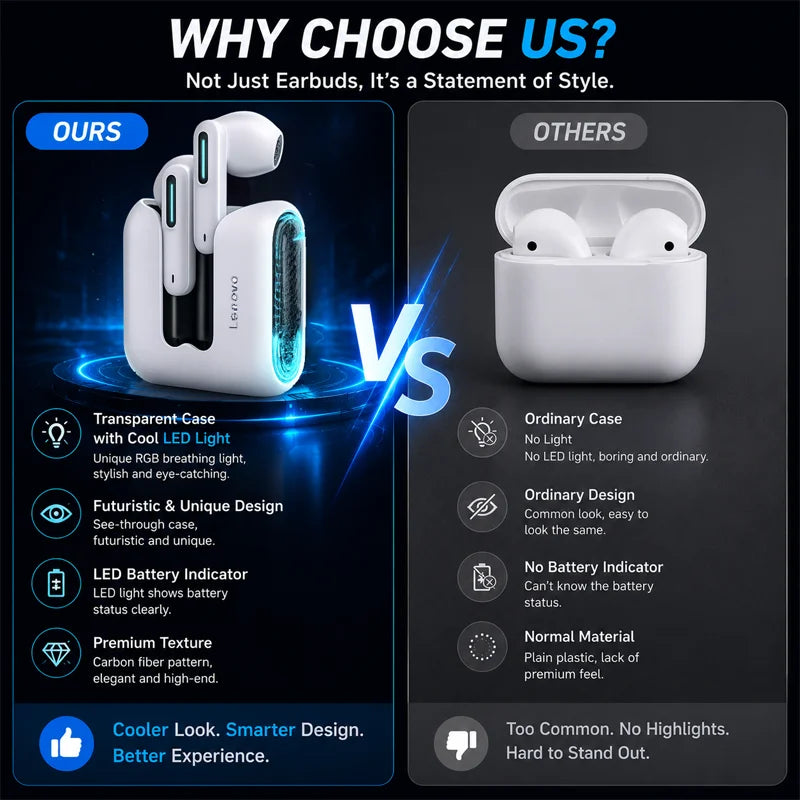 Lenovo EA189 Bluetooth 5.4 Wireless Earbuds LED Transparent Charging Case HiFi Stereo Sports Headphones Noise Reduction Headset