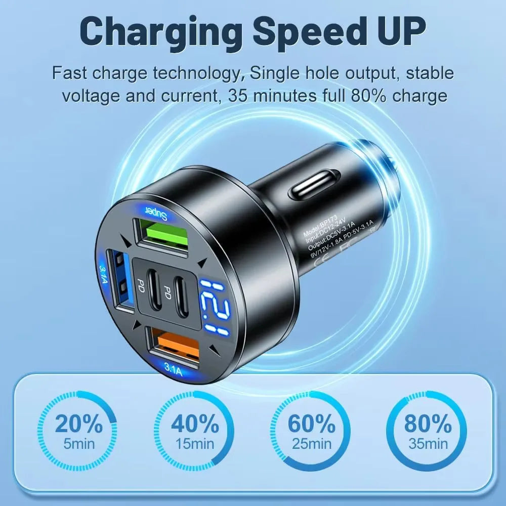 250W 5-in-1 PD QC3.0 Car Charger Fast Charging USB C for IPhone,Samsung Galaxy, IPad Pro, Multi-Port Cigarette Lighter Adapter