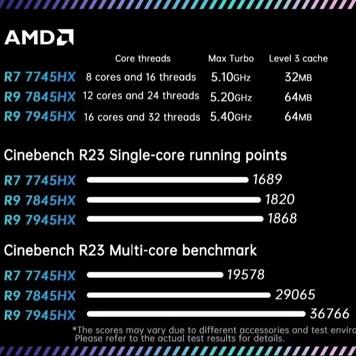 TOPC FL1 Mini ITX AM5 Motherboard Combo R5 7645HX R7 7745HX R9 8945HX 7945HX DDR5 6200 WiFi6E 2.5G LAN Gaming Mini PC NAS Render