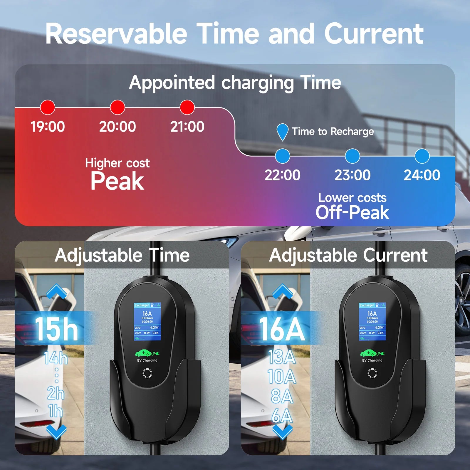 AFEEV 11KW 16A 3Phase Portable EV Charger Type2 IEC62196-2 Fast Charging Cable GB/T 20234 Wallbox EVSE CEE Plug WiFi APP Control