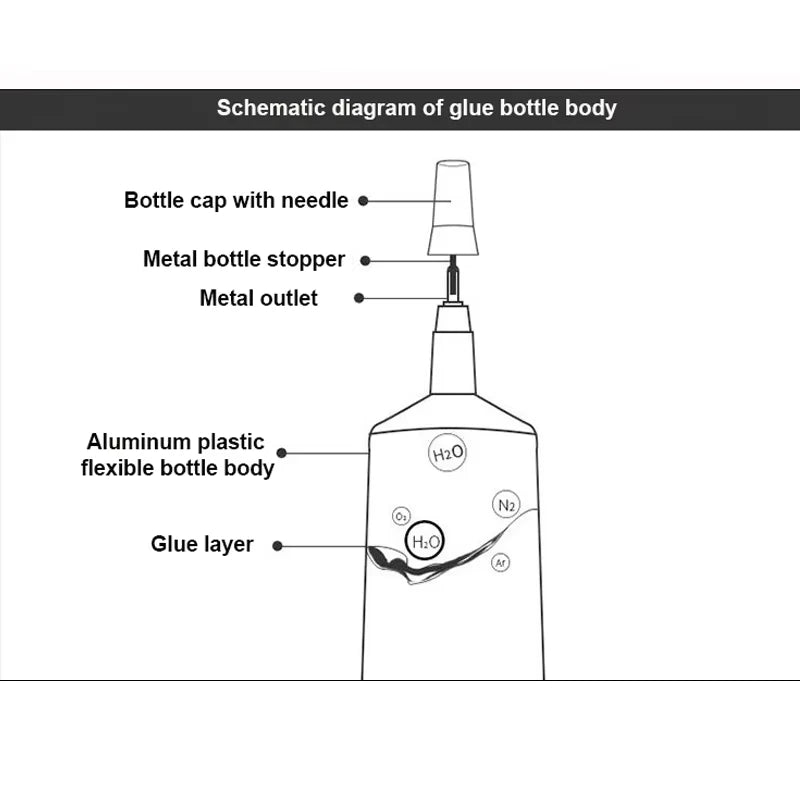 B-7000 Epoxy Resin Glue 15/50/110ml T-7000 Safety Material for Cell Phone Touch Screen Jewelry Craft Liquid Adhesive Repair Kit
