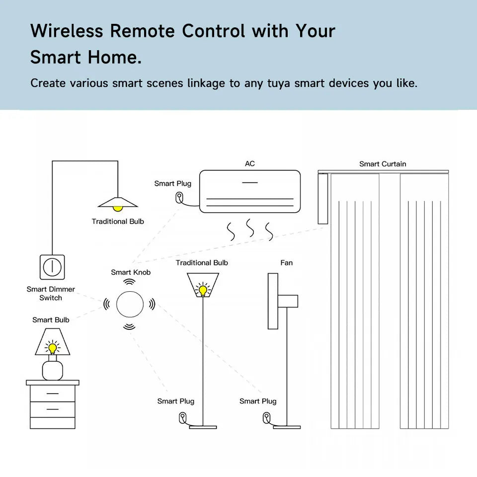 Tuya Zigbee Smart Push Button Wireless Switch Include Battery Remote Control Automation Scenario Switch Work with Zigbee Gateway