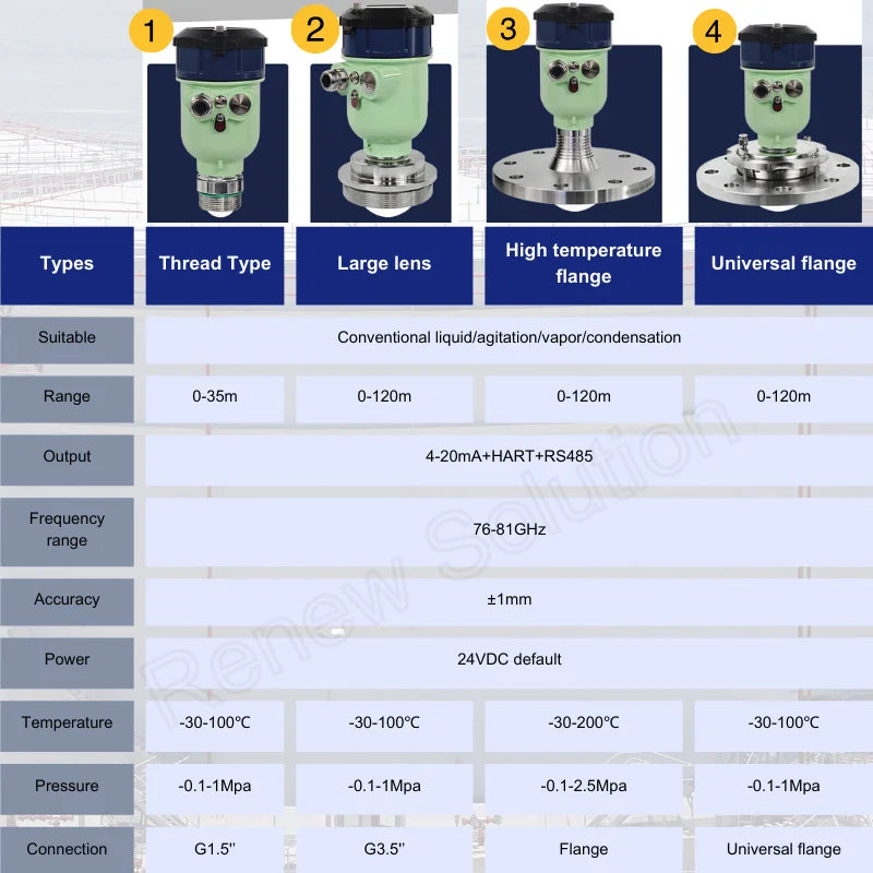 80ghz High Frequency Radar Level Meter Explosion-proof Anti-corrosion Material Storage Dust River Reservoir Water Level Gauge