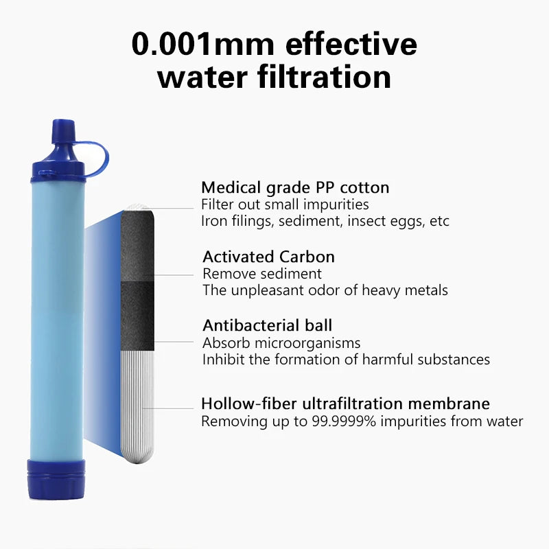 1/2/4/5pcs 396 Gallons Outdoor Personal Water Filter 0.01Mi 4-Stage Filtration System Portable Water Purifier Survival Straws