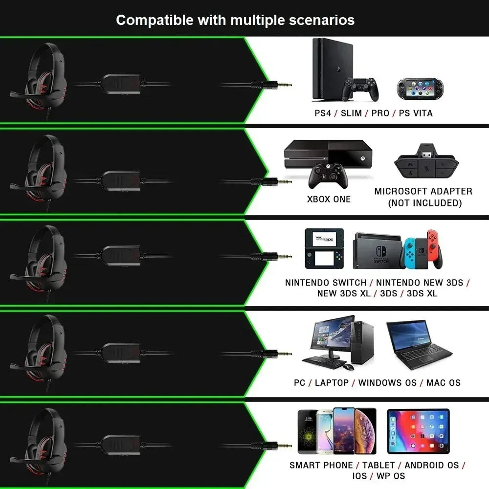 Headphones 3.5mm Wired Gaming Headset Earphones Music For PS4 Play Station 4 Game PC Chat computer With Microphone