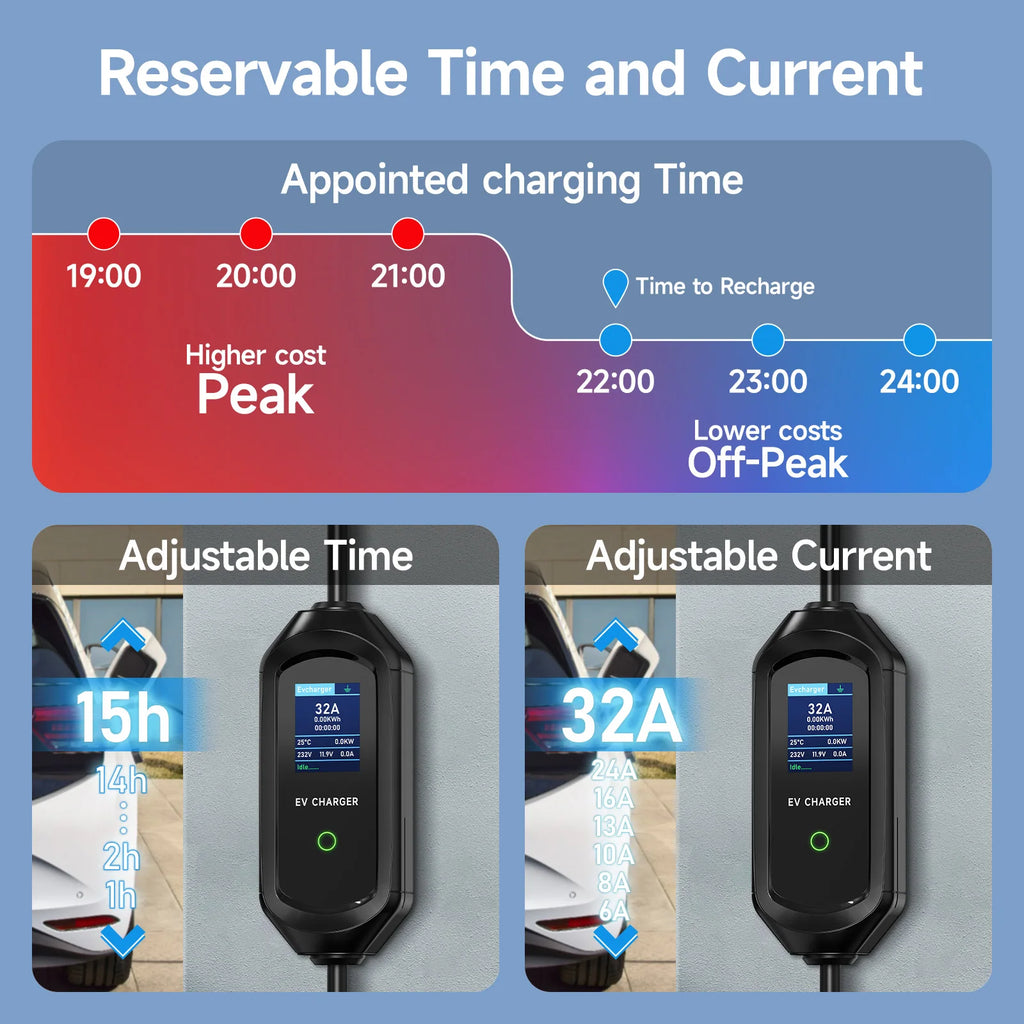 AFYEEV 16A/32A Portable EV Charger For Tesla EVSE Charging Box EU US CEE Plug Electric Car Charger For Tesla Model X/Y/S/3