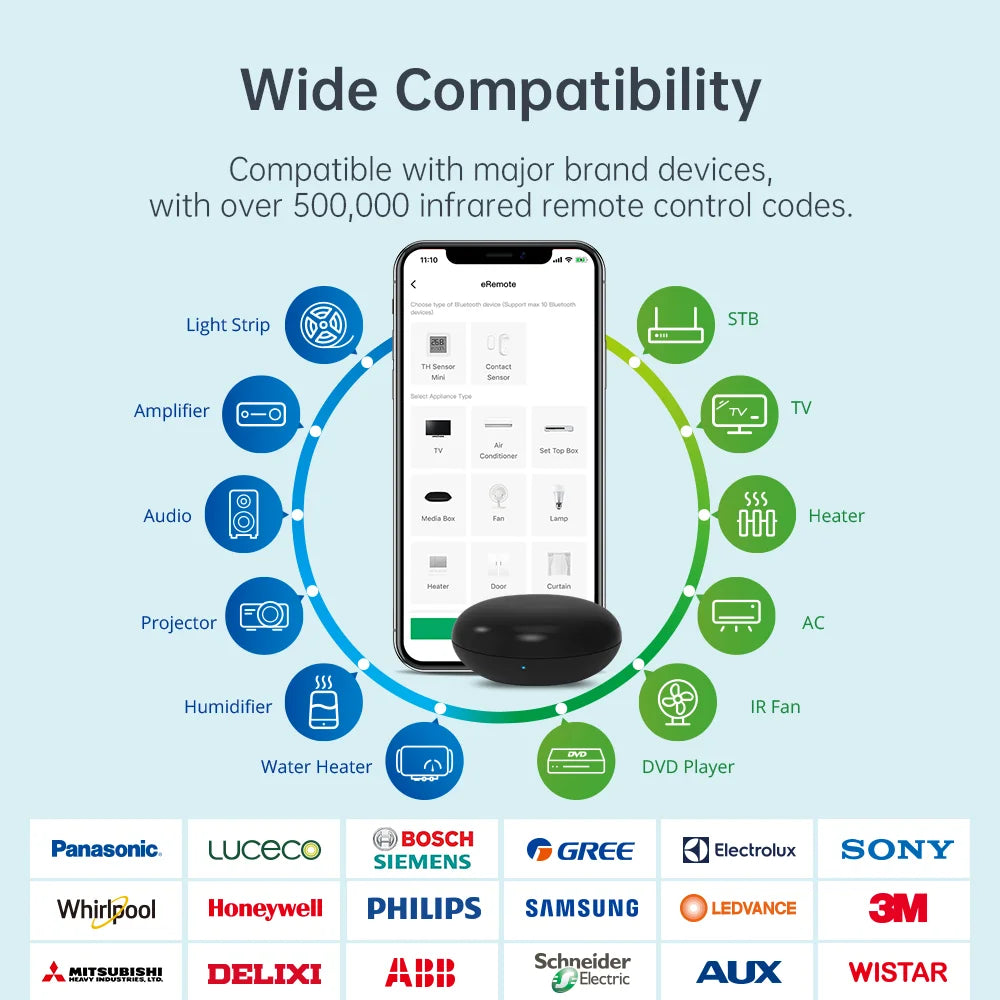 LinknLink Smart WiFi Universal Remote: IR Blaster for TV, Aircon, STB, IR2MQTT Home Assitant, Compatible with Alexa, Google Home