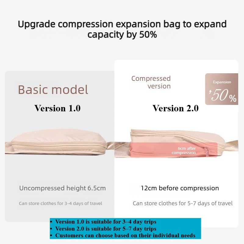 Travel Organizer Bag Set,Portable Large Capacity Foldable Storage Bag for Business TripLuggage Suitcase Clothe Closet Wall Mount