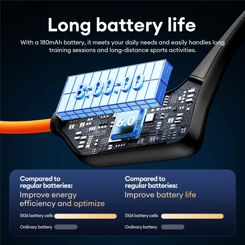 Lenovo S106 IPX8 Waterproof Bone Conduction Earphone Bluetooth 6.0 Headphone MP3 Built-in 32GB Memory Wireless Sport Headset Mic