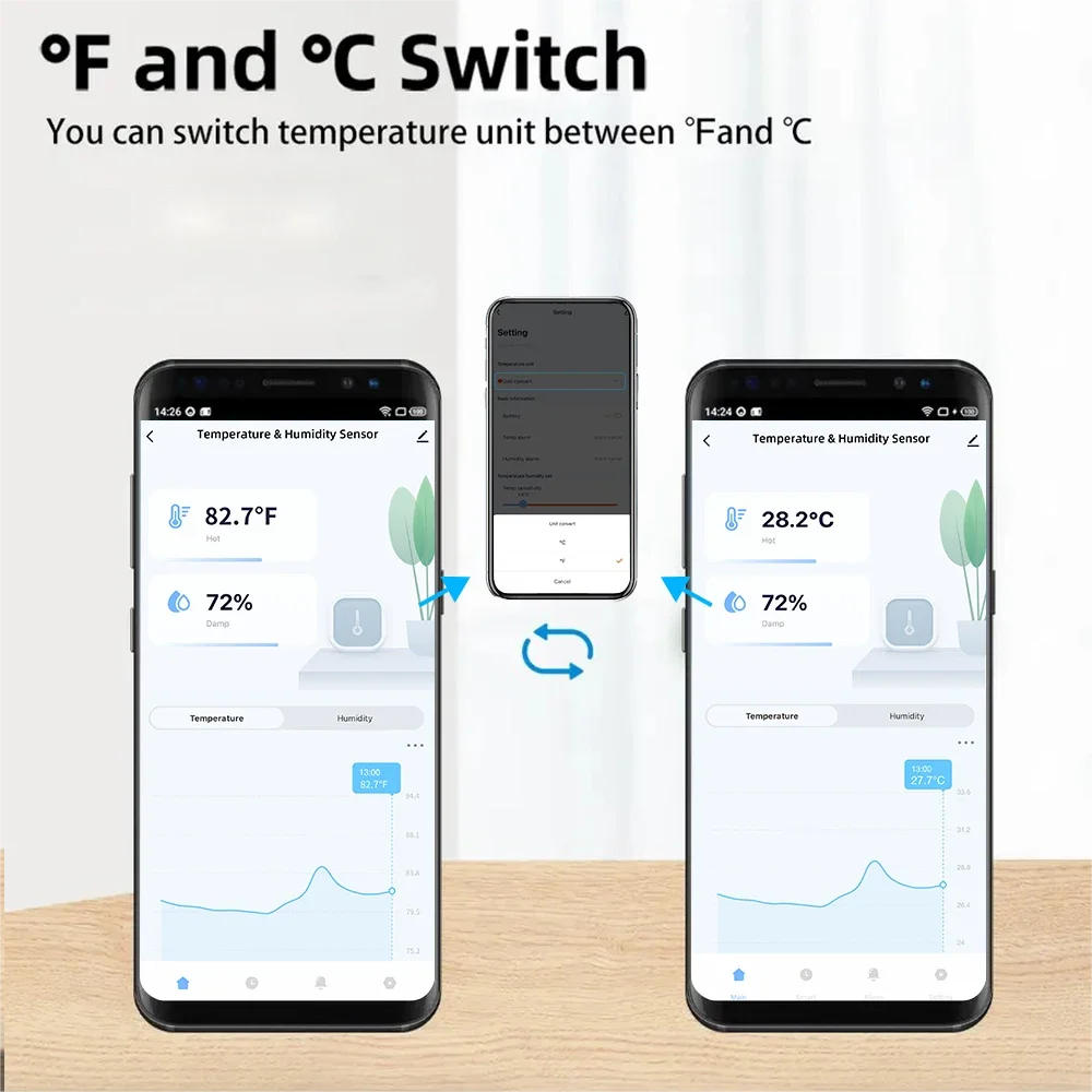 Tuya WiFi Indoor Smart Temperature and Humidity Sensor Hygrometer Battery Powered APP Monitoring For Alexa Google Home Voice