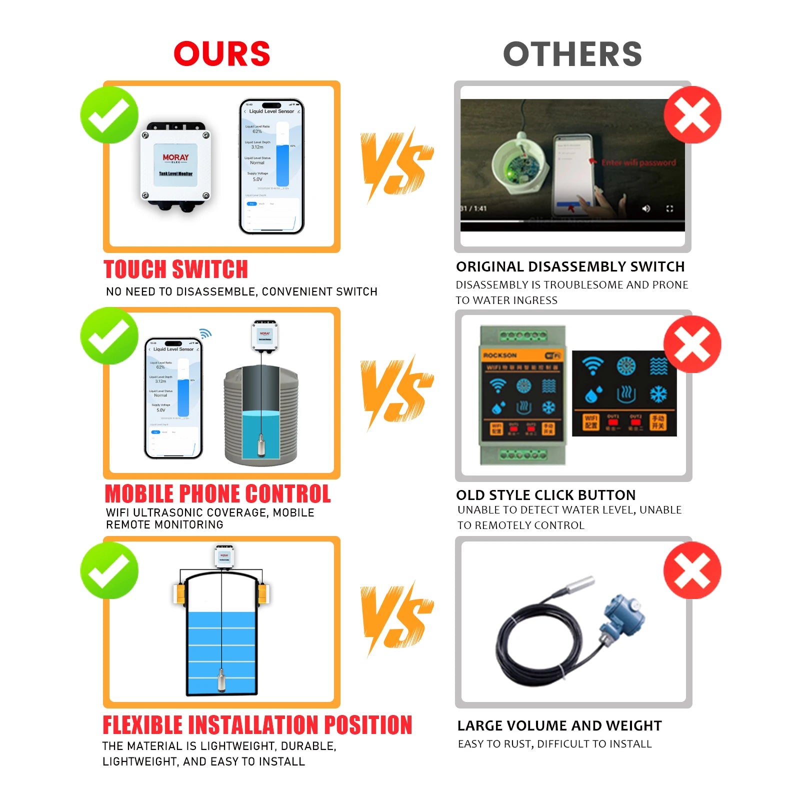 ME202WZ 5m Zigbee Wifi Tank Liquid Depth Level Meter Monitor Water Addition Level Gauge Submersible Liquid Level Sensor