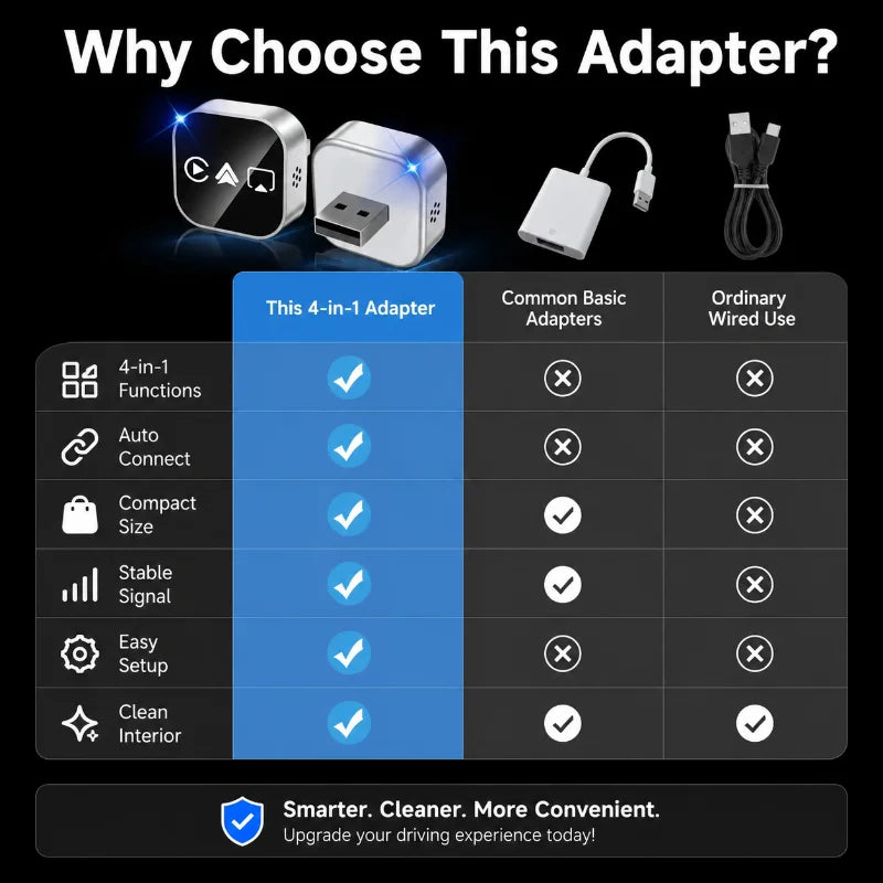 4 Funcs Wireless CarPlay Adapter 2026 Upgrade Mini USB Dongle Support Android Auto AirPlay Mirror Link WiFi Bluetooth Connection