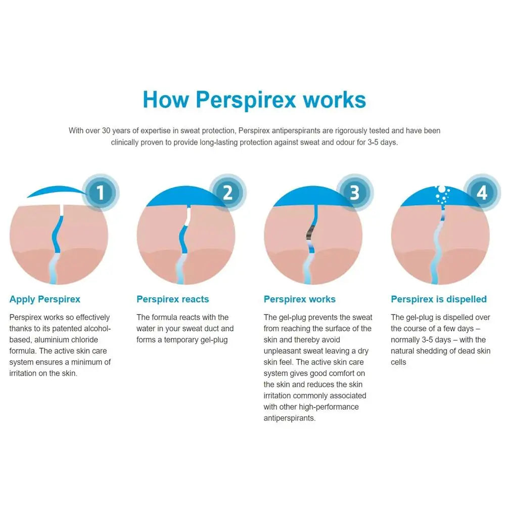 Denmark Perspirex Remove Body Sweat Gentle Non-irritating Body Care Tools Fragrance