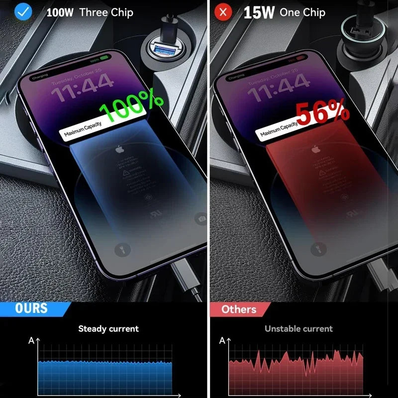 New Mini 100W Car Charger Type C Dual USB Fast Charging iphone 15 pro max Samsung Huawei Xiaomi Socket Cigarette Lighter Charger