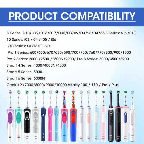 1 Pcs Charger Fit for Oral B Braun Electric Toothbrush iO Series 3 4 5 6 1000/3000/5000/7000/7500 Waterproof Inductive Base