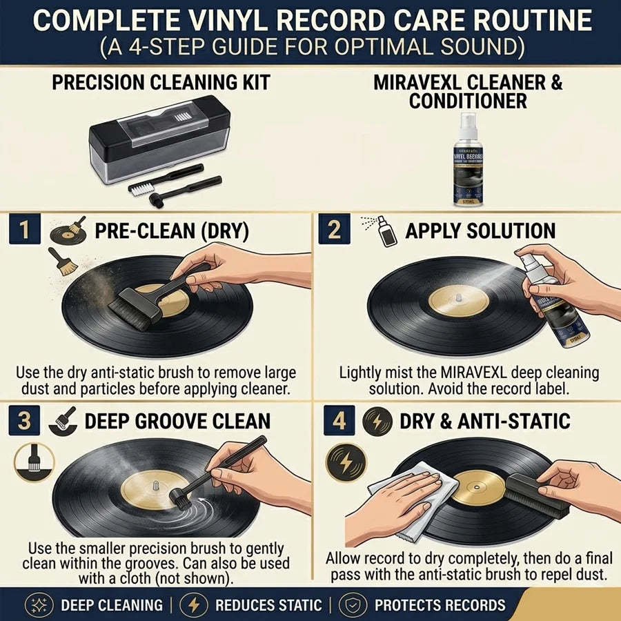 MIRAVEXL Vinyl Record Care Kit: Includes 60ml Cleaning Fluid and Anti-Static Velvet Brush — Dedicated Record Maintenance Set