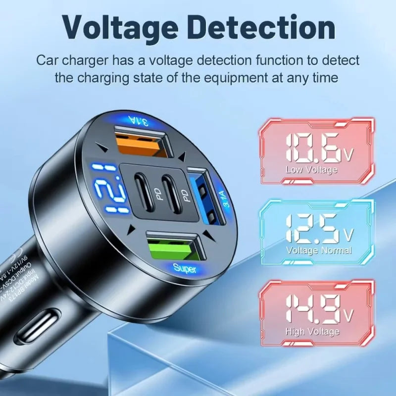 250W 5-in-1 PD QC3.0 Car Charger Fast Charging USB C for IPhone,Samsung Galaxy, IPad Pro, Multi-Port Cigarette Lighter Adapter