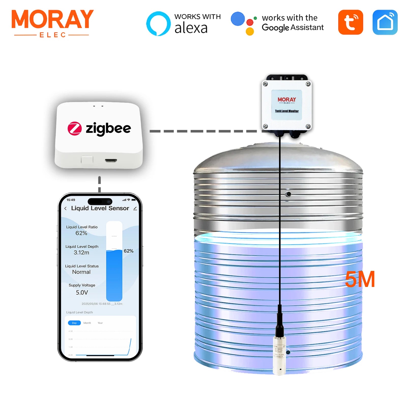 ME202WZ 5m Zigbee Wifi Tank Liquid Depth Level Meter Monitor Water Addition Level Gauge Submersible Liquid Level Sensor