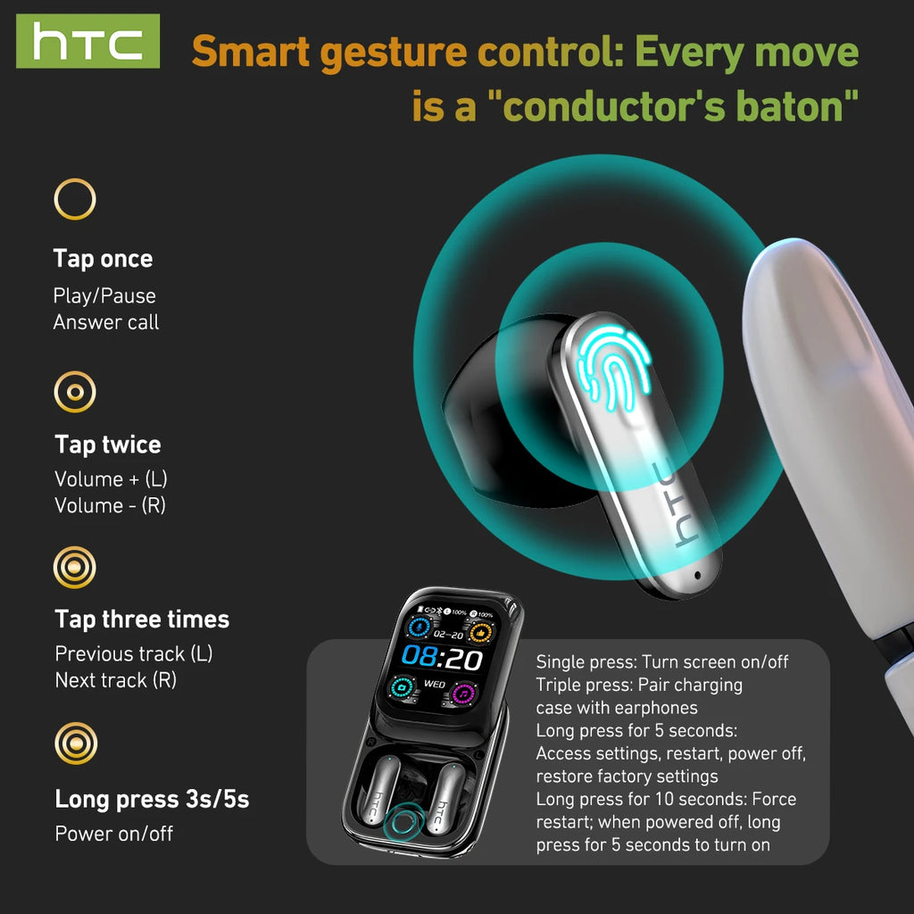 Bluetooth 6.0 Translator Earbuds HTC NE48 AI Real-Time 134 Languages 360° Surround Noise Cancelling Comfort Fit Sports Wireless