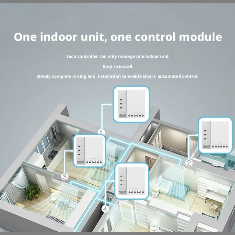 Tuya Smart Home Zigbee Fluoride Machine VRF Central Air Conditioning Gateway Air Conditioner Control Panel