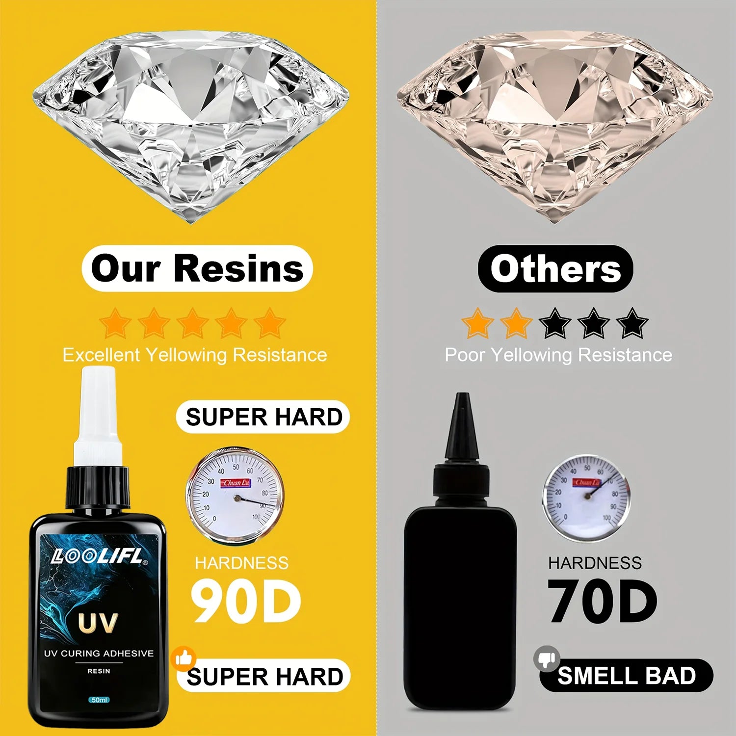 UV Resin Clear Hard Upgraded Crystal Clear Epoxy Resin Up Premixed UV Curing Adhesive Cure for Craft DIY Glass Jewelry Making