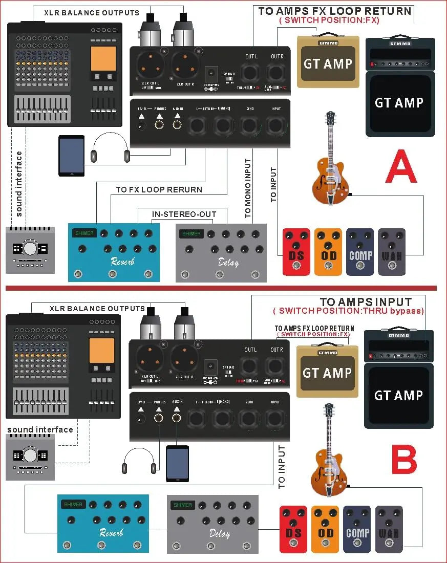 SIM BOX Electric Guitar Amp Simulator Box Cabinet Simulator DI Box Stomp Box Effect Pedal