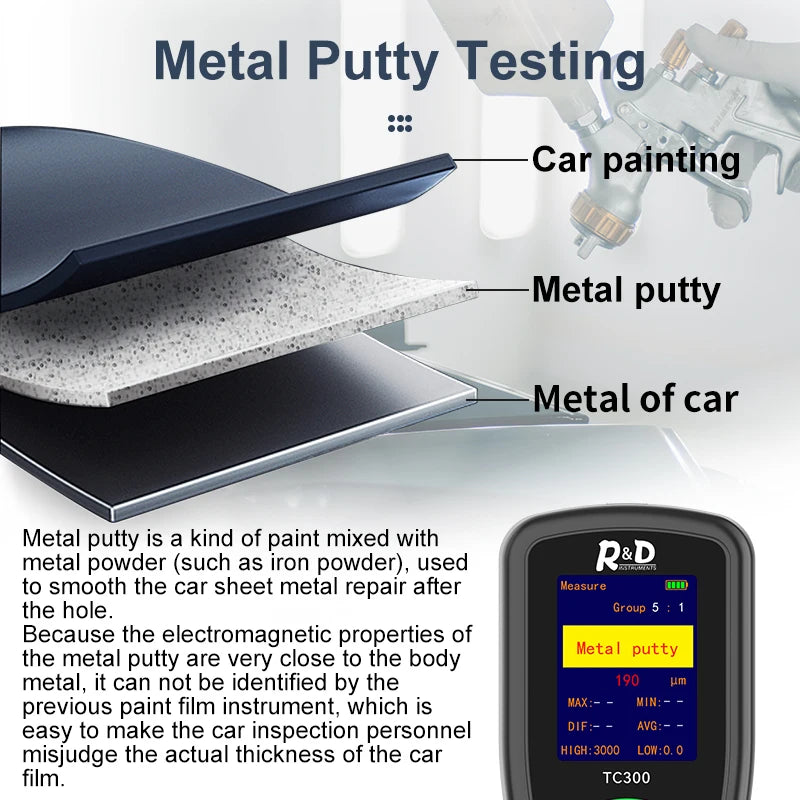 R&D TC300 Coating Thickness Gauge for Car Digital Meter Tool Automotive Paint Thickness Measurement F/NF Automatic Detection