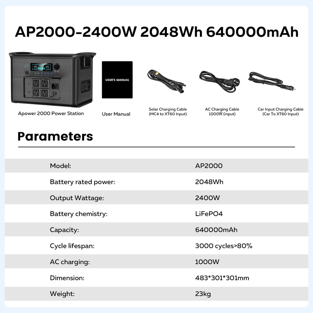 CTOLITY 1600W Portable Power Station Lifepo4 Battery 2400W Solar Generator AC Outlets Fast Charging for Outdoor Camping RV Home