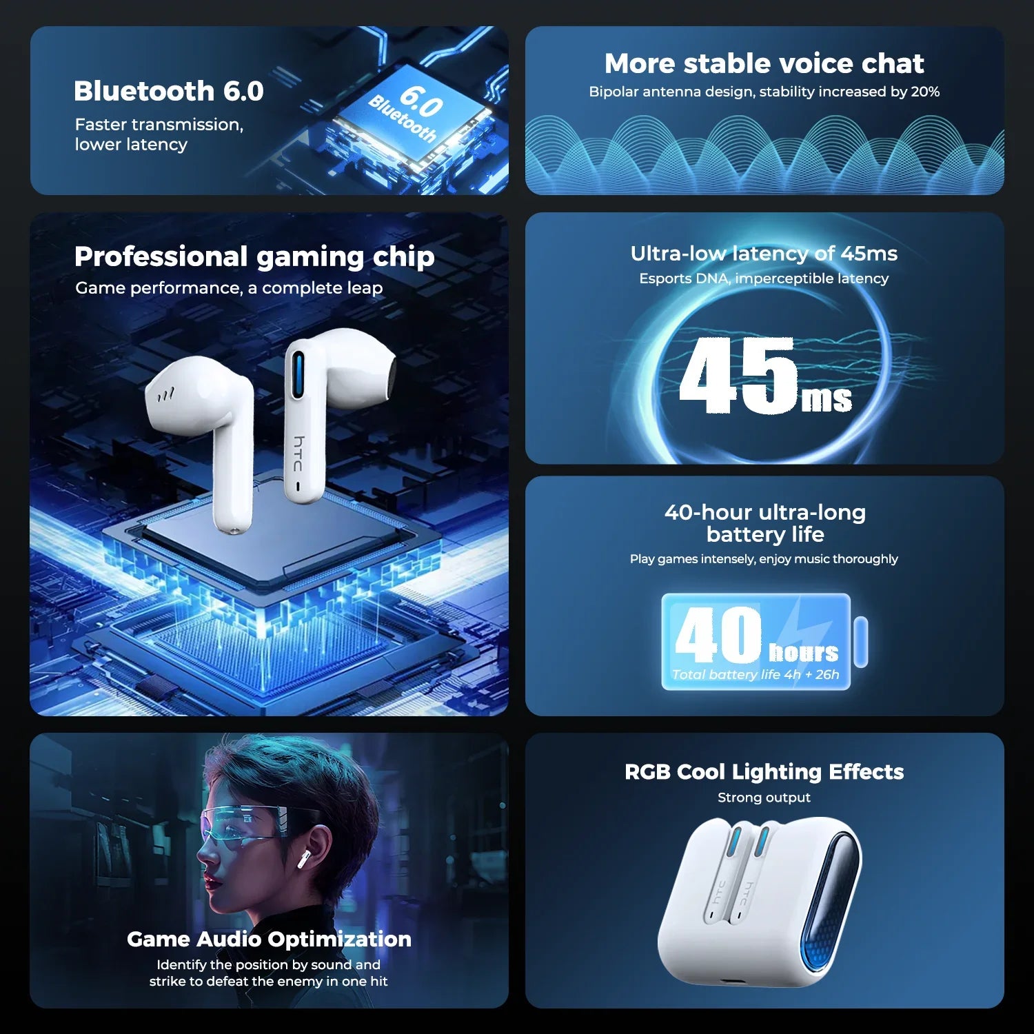 HTC NE49 Wireless Headphones Earphones Bluetooth V6.0 TWS In-Ear Comfortable Earbuds Ultra low latency AI Translator Earbuds