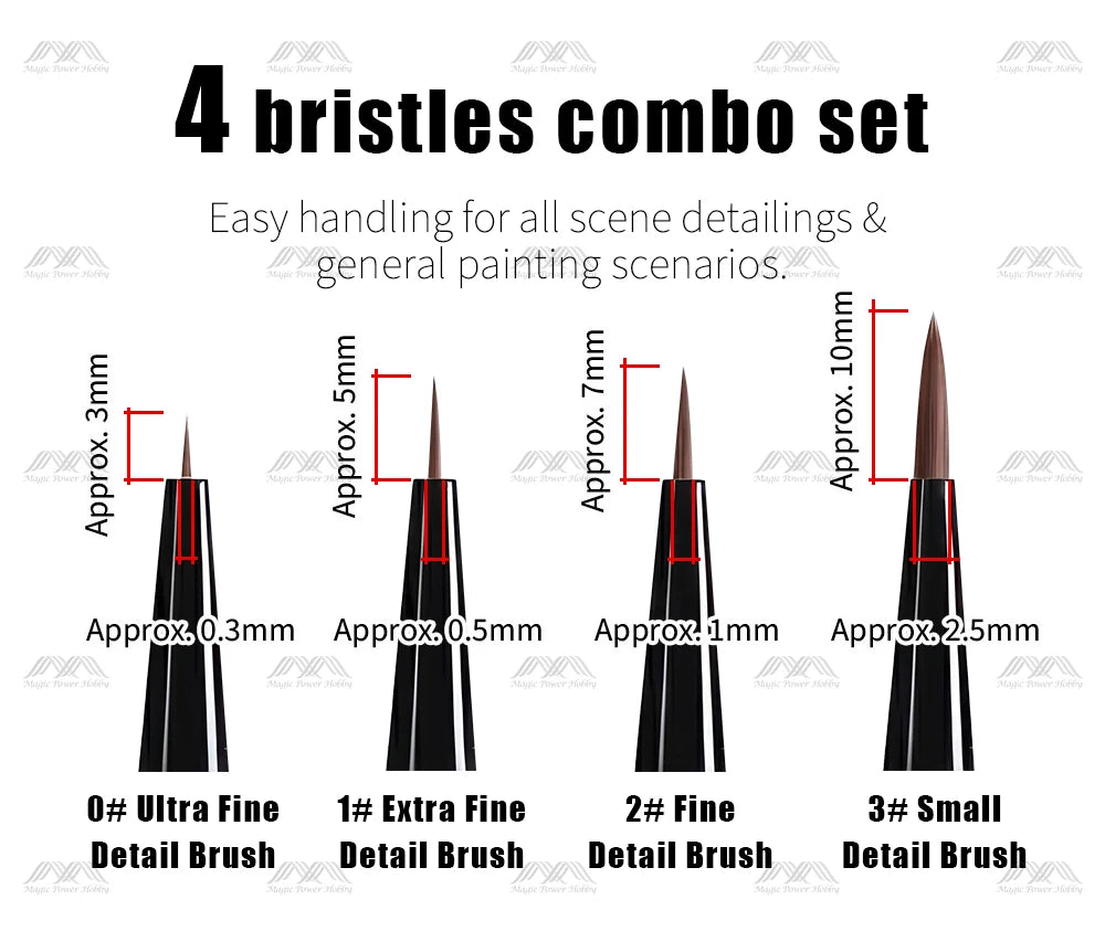 RAYSTUDIO Modeling Brushes Series Fine-point / Liner / Flat / Dry Brush Functional Tool for Model Panel Wash Building Hobby Tool