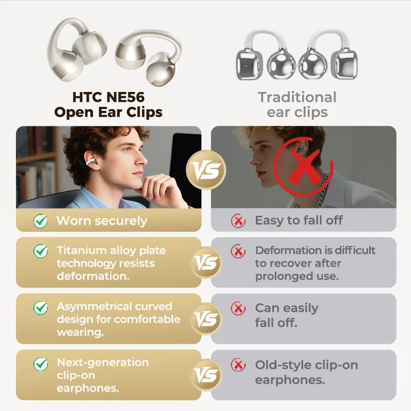 Wireless Earbud HTC NE56 Ear Clip Sport Earphone Bluetooth 360°Spatial Sound IPX5 Waterproof With HD Call 3D Audio Low Latency